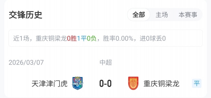 五外援對(duì)撞！銅梁龍主場(chǎng)迎擊津門虎 向余望迪馬塔領(lǐng)銜