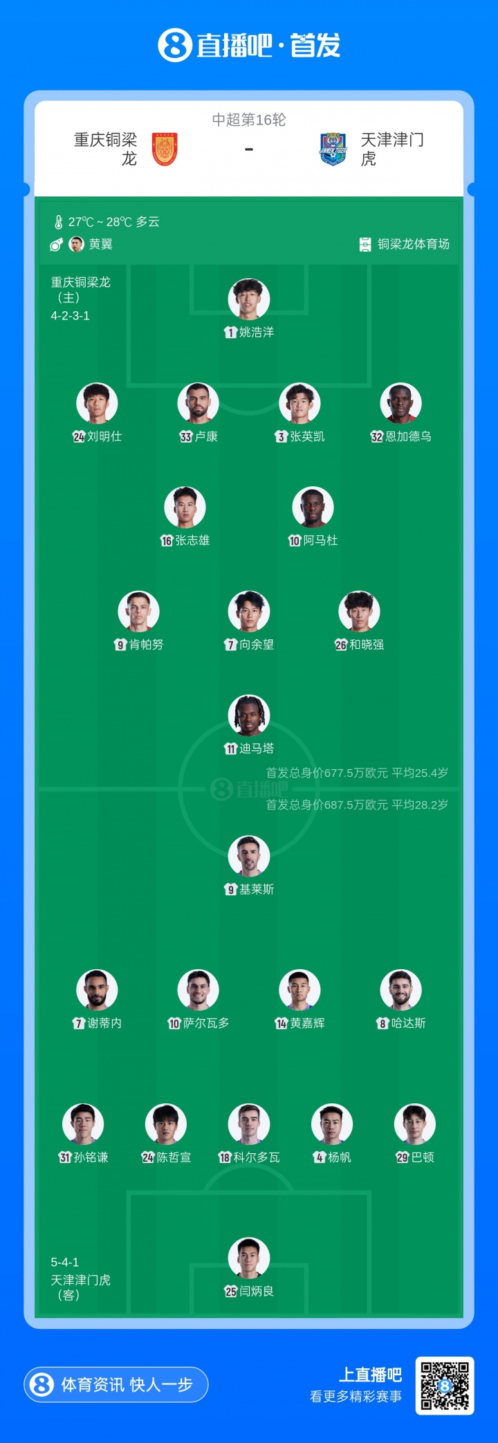 五外援對撞！銅梁龍主場迎擊津門虎 向余望迪馬塔領銜