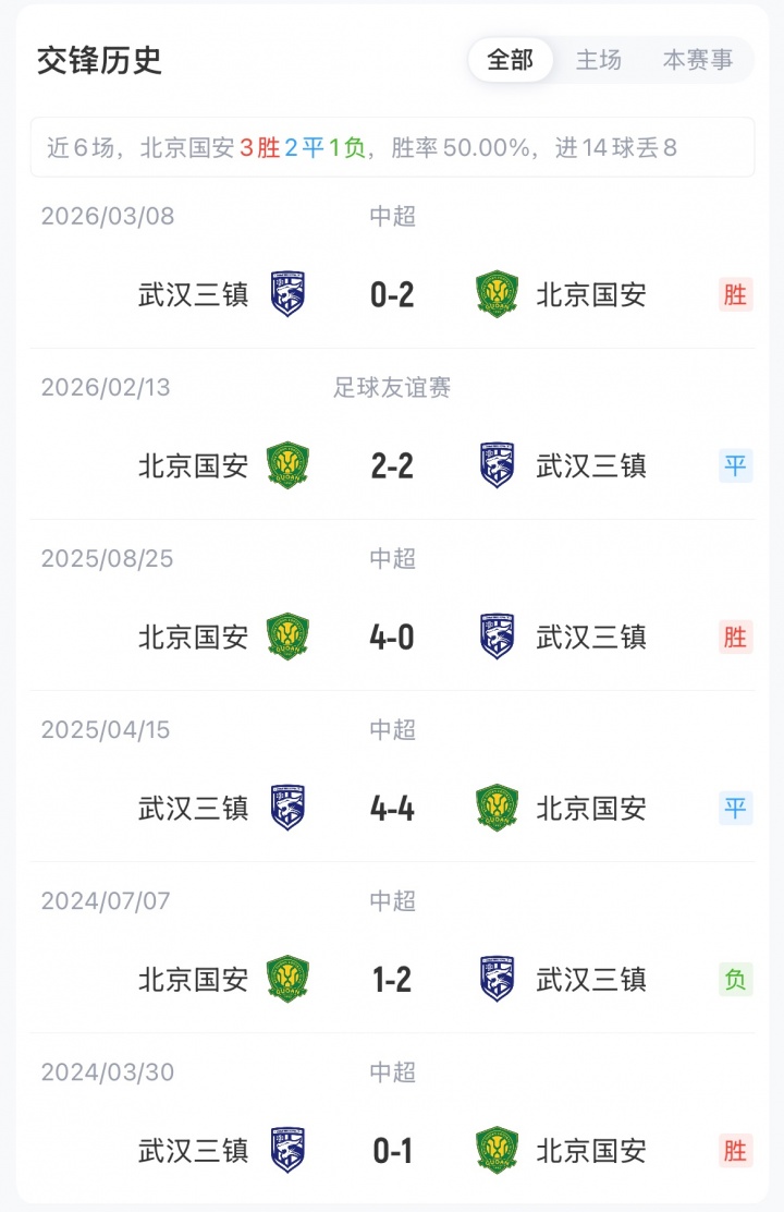 國安四外援迎戰(zhàn)三鎮(zhèn)，張玉寧林良銘首發(fā)，塞爾吉尼奧替補
