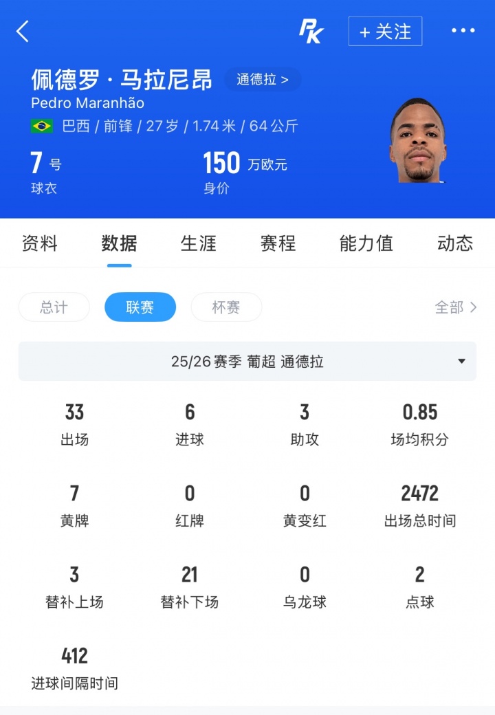 河南隊(duì)官宣簽下葡超邊鋒佩德羅·馬拉尼昂，27歲巴西人33場6球2助