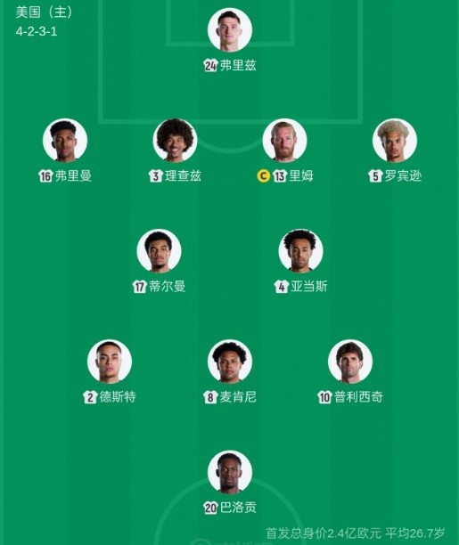 美國隊32年首現(xiàn)同一首發(fā) 1/16決賽復制小組賽陣容
