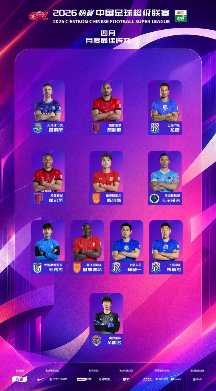 6球5球5球！中超4月最佳陣容：費利佩基萊斯拉唐三外援領銜鋒線