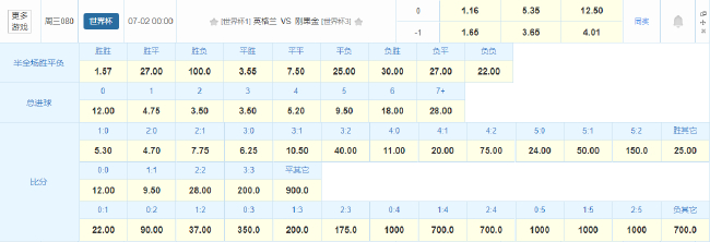 身價(jià)13.1億對(duì)不足零頭，英格蘭1/16決賽迎戰(zhàn)民主剛果