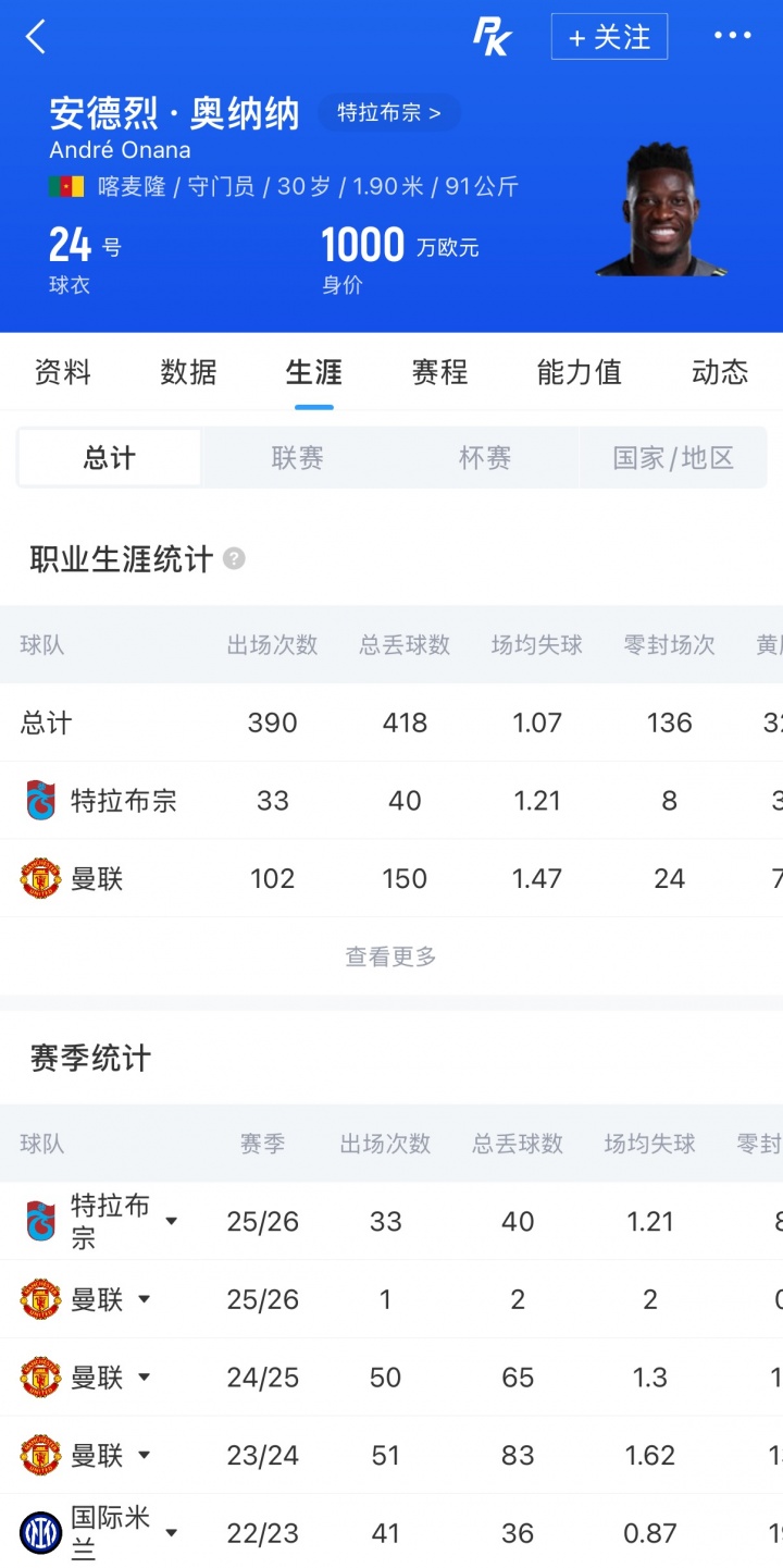 曼聯(lián)官宣奧納納續(xù)租特拉布宗 喀麥隆門將下季再戰(zhàn)土超