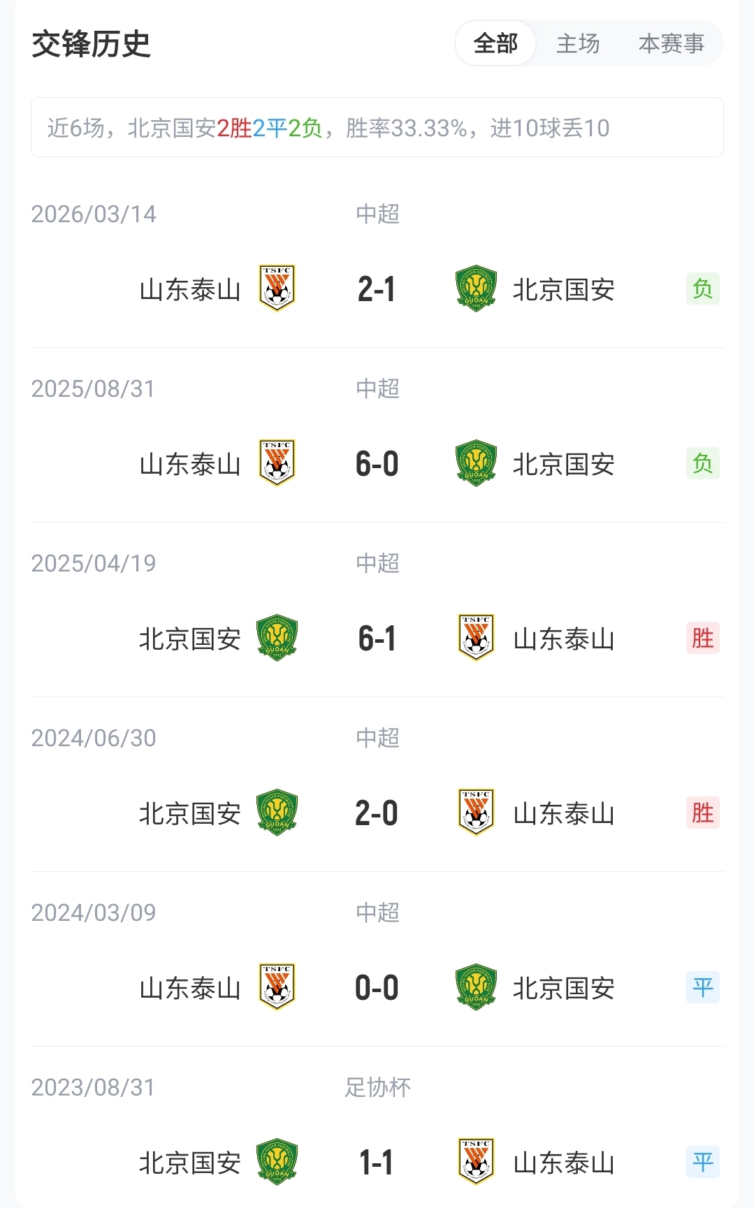 5外援對3外援 國安主場迎戰(zhàn)殘陣泰山
