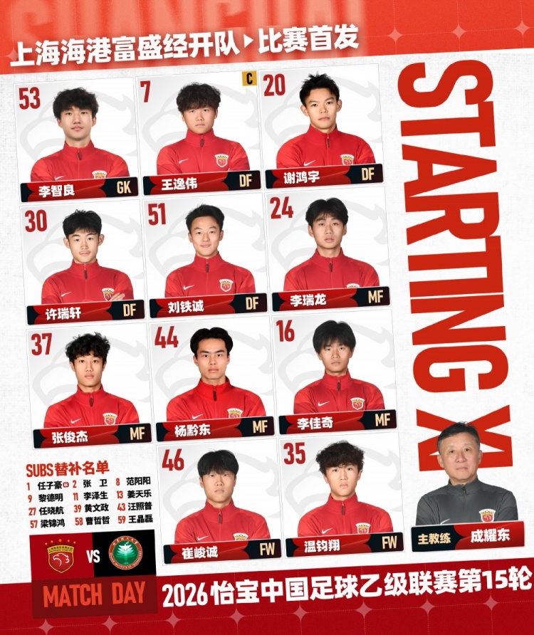 33歲張衛(wèi)從中超回歸中乙：海港B隊替補(bǔ)席待命