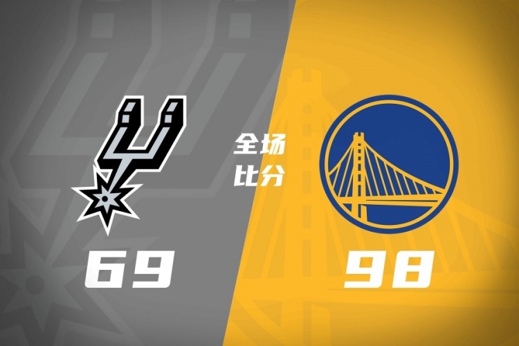 夏聯(lián)：勇士金隊98-69輕取馬刺 倫德博格11+8+2帽 李賢重11分