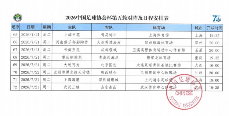 足協(xié)杯第五輪海港7月21日主場(chǎng)迎戰(zhàn)深圳新鵬城