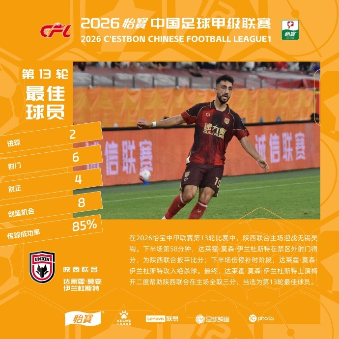 伊蘭杜斯特梅開二度 陜西聯(lián)合主場絕殺無錫吳鉤