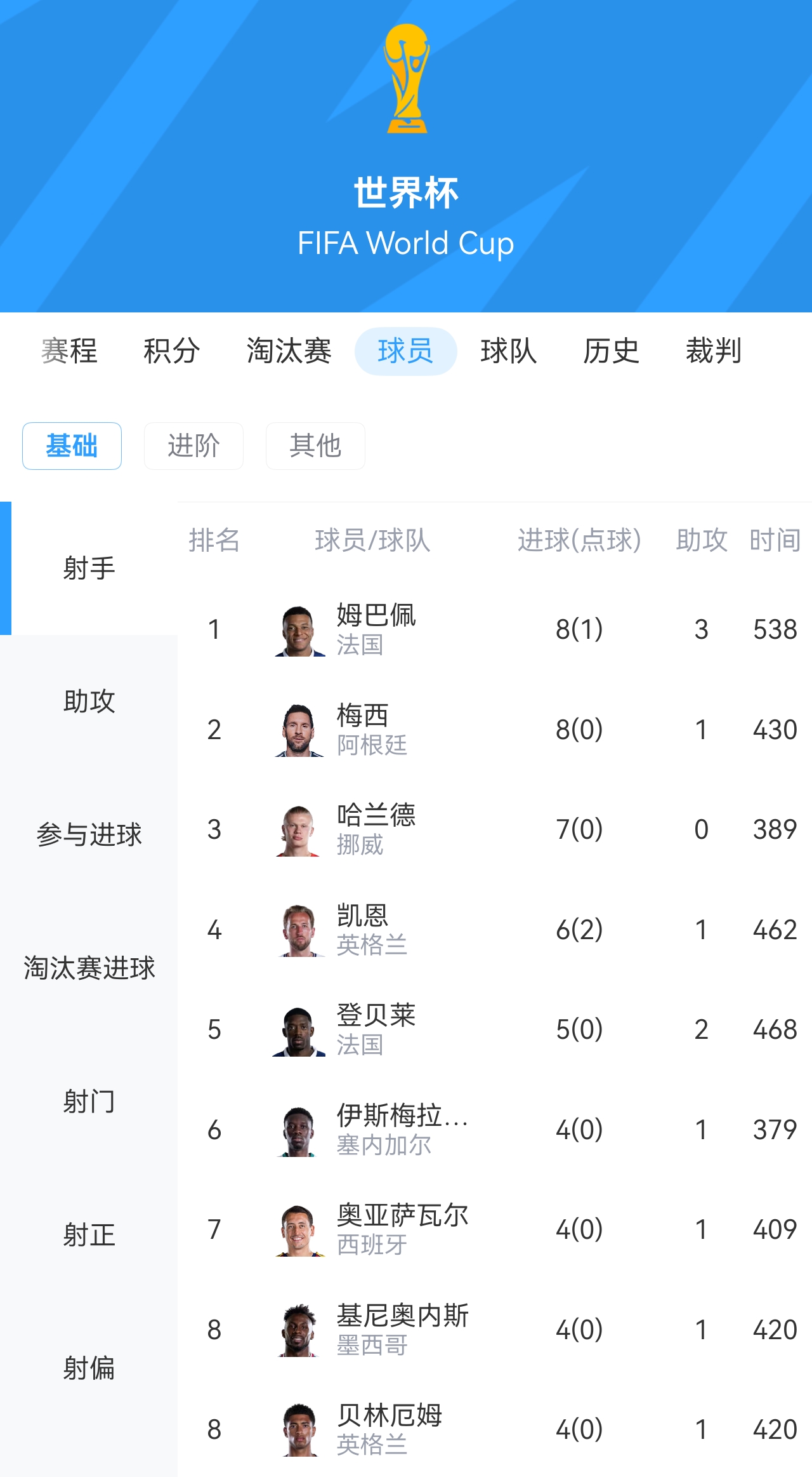 姆巴佩傳射+失點(diǎn) 法國(guó)2-0摩洛哥連續(xù)三屆進(jìn)四強(qiáng) 寬薩禁賽兩場(chǎng) 姆巴佩傳射+失點(diǎn) 法國(guó)2-0摩洛哥連續(xù)三屆進(jìn)四強(qiáng) 寬薩禁賽兩場(chǎng)