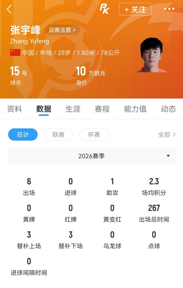 張宇峰轉(zhuǎn)會深圳新鵬城，云南玉昆中場即日到隊