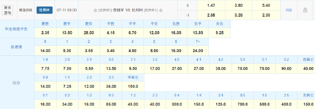5場零封vs狂轟12球，西班牙比利時上演矛盾對決