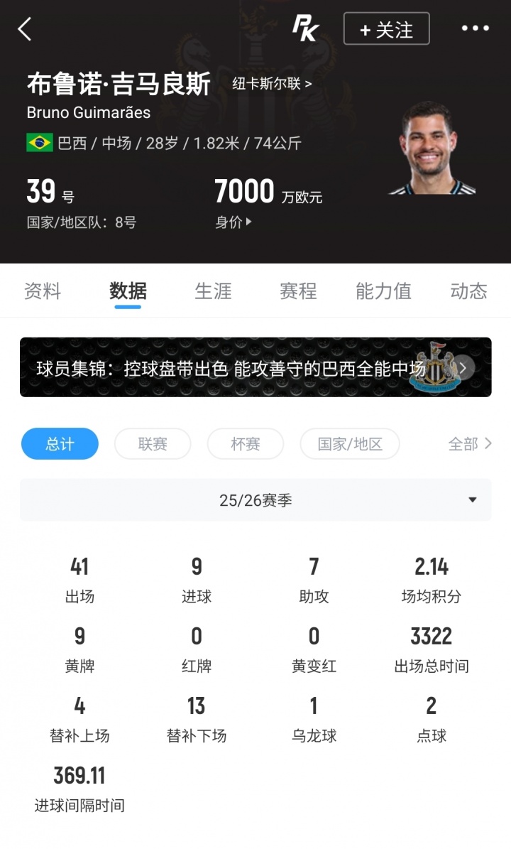 阿森納9000萬(wàn)歐報(bào)價(jià)吉馬良斯 紐卡咬死1.2億不松口 阿森納9000萬(wàn)歐報(bào)價(jià)吉馬良斯 紐卡咬死1.2億不松口