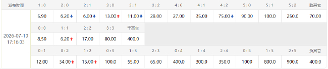 瑞士殘陣難敵阿根廷 競彩賠率指向小勝晉級