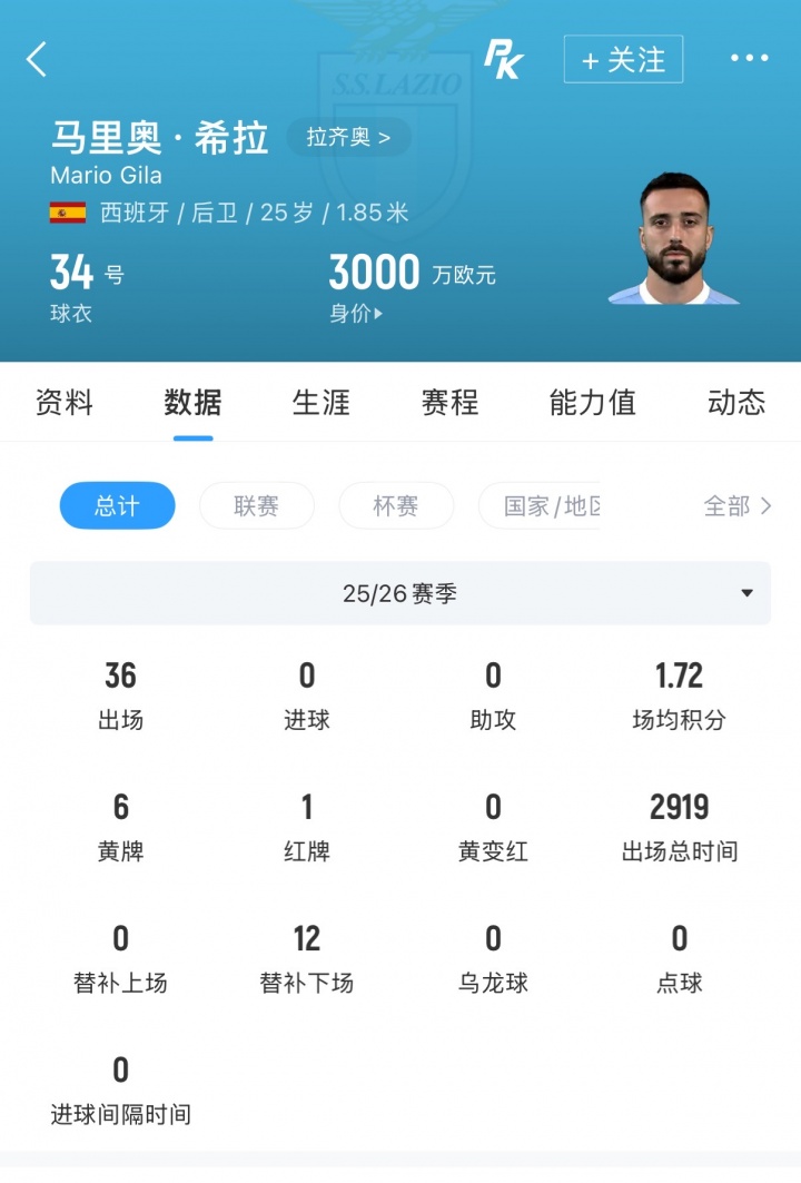 AC米蘭官宣3000萬歐簽下吉拉，皇馬獲50%二次分成