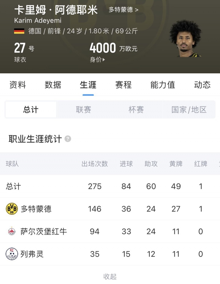 巴薩2200萬+700萬浮動簽阿德耶米，羅馬諾HWG
