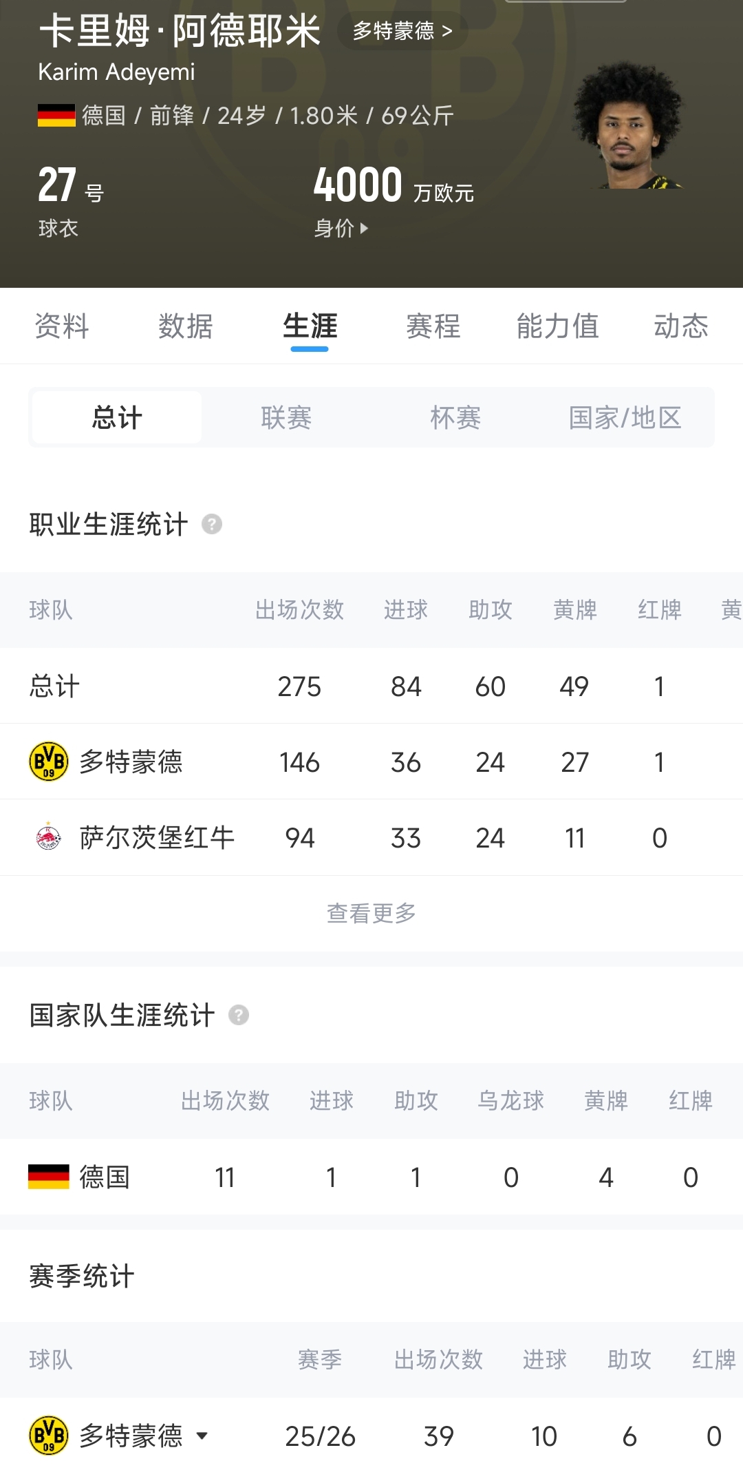 巴薩閃電戰(zhàn)：2200萬+700萬簽阿德耶米，壓價近半