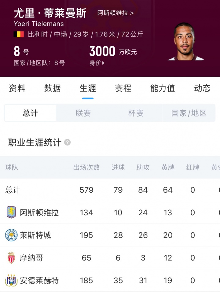 曼聯(lián)3500萬(wàn)鎊激活解約金 簽下比利時(shí)隊(duì)長(zhǎng)蒂萊曼斯