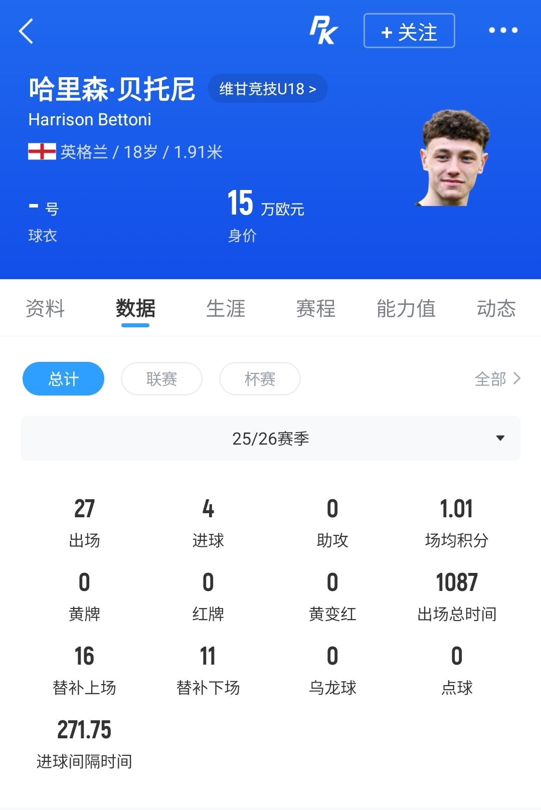 Here we go！切爾西免簽18歲維岡中場(chǎng)貝托尼，合同至2030年