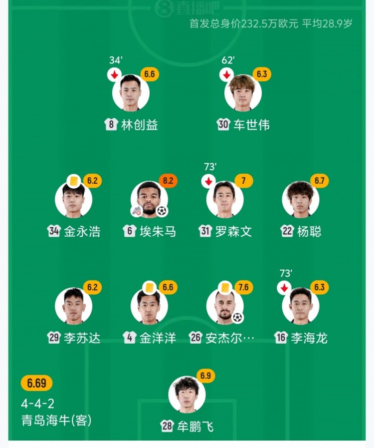 海牛3將累計(jì)4黃停賽，下輪客戰(zhàn)河南保級(jí)六分戰(zhàn)