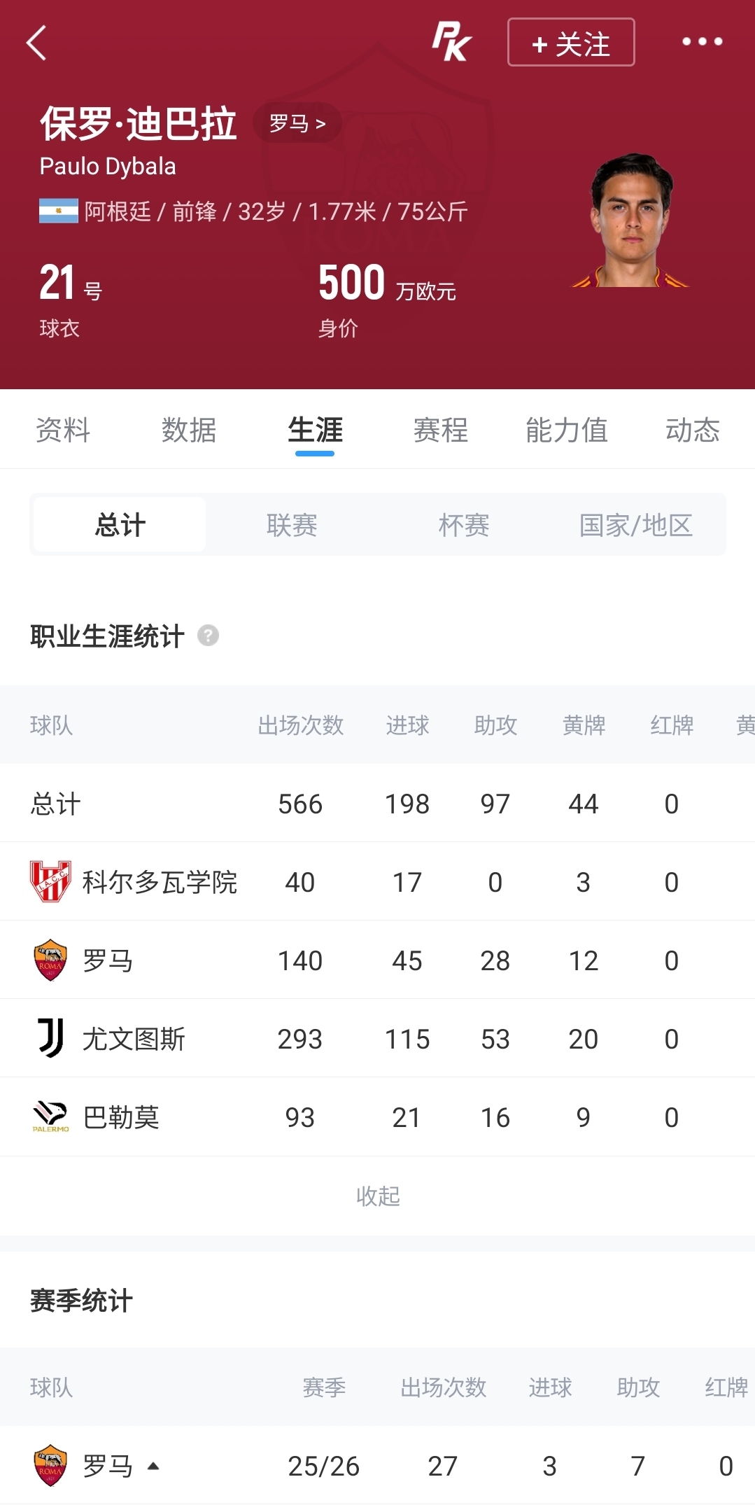 官方：迪巴拉續(xù)約羅馬至2027年，年薪降至300萬歐