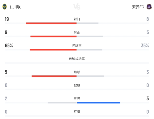 權(quán)敬原閃電破門 安養(yǎng)FC客場1-0力克仁川聯(lián)