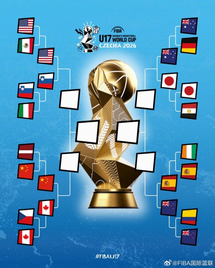 U17女籃世界杯八強戰(zhàn)：中國對加拿大，勝者對決美國或斯洛文尼亞