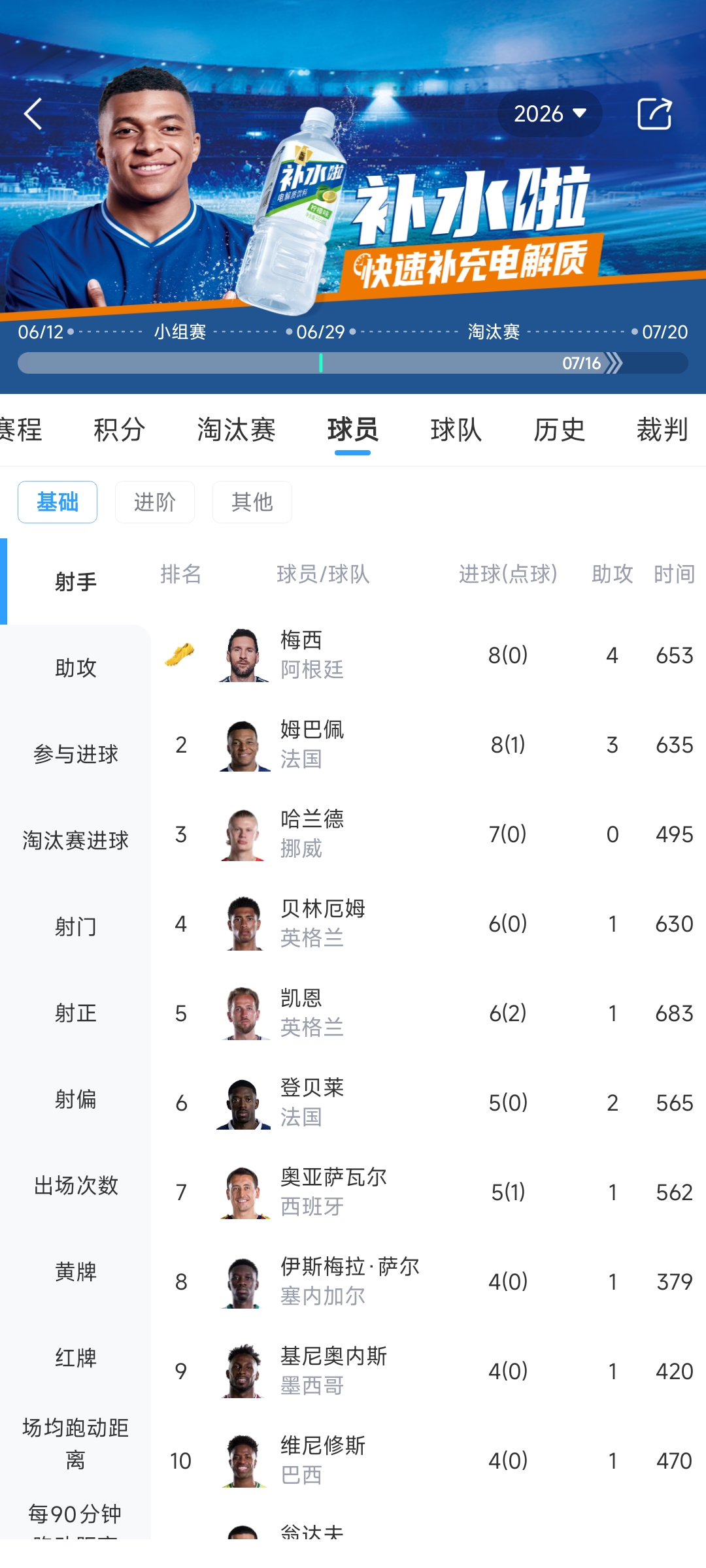 梅西8球領(lǐng)跑射手榜 英法三四名決戰(zhàn)金靴歸屬