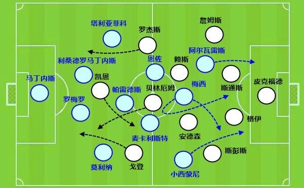 恩佐第7次決賽：前6次全勝，16強(qiáng)頭球絕殺+半決賽遠(yuǎn)射絕平