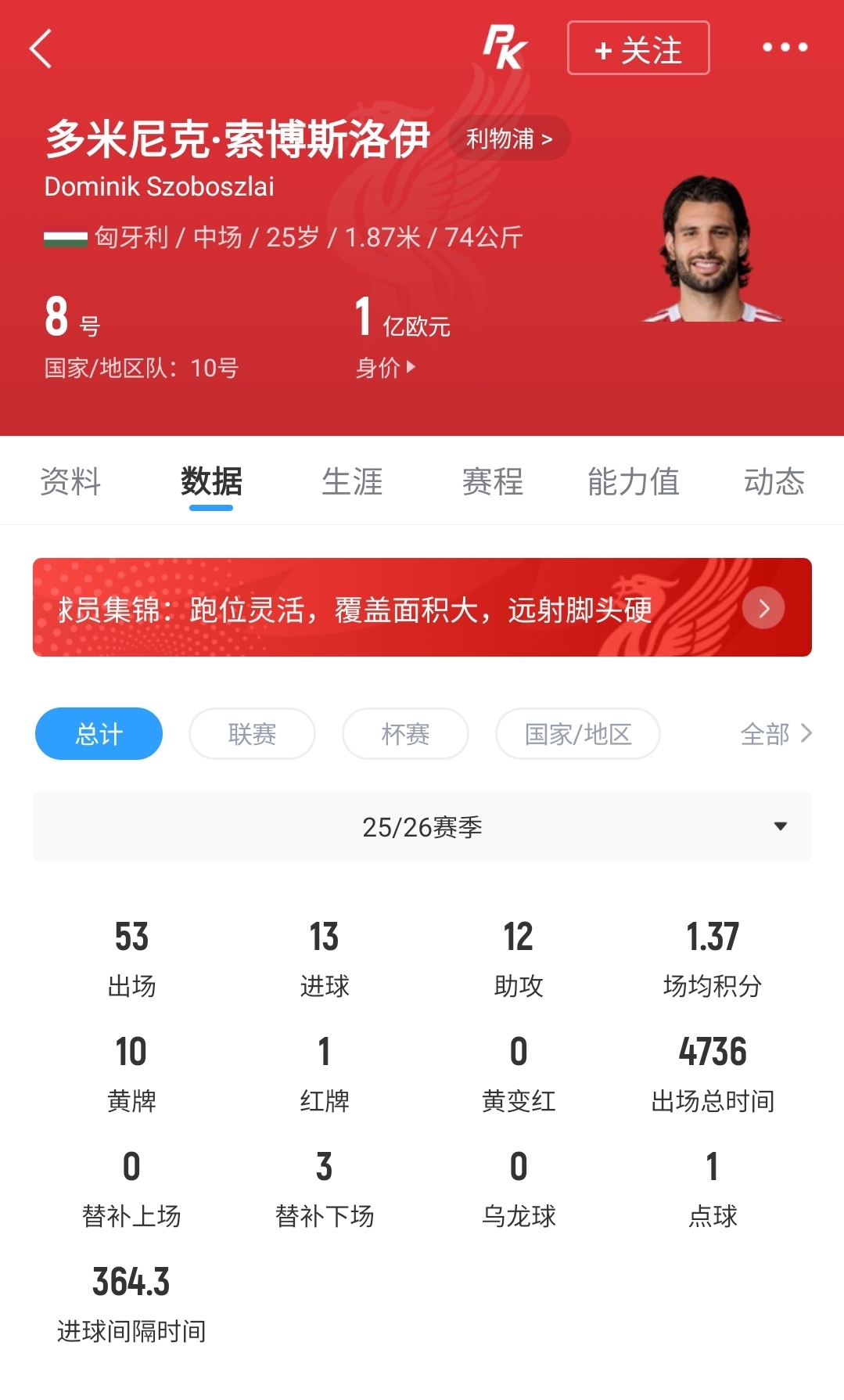 官方：索博斯洛伊與利物浦續(xù)約至2031，25歲核心鎖定長期合同