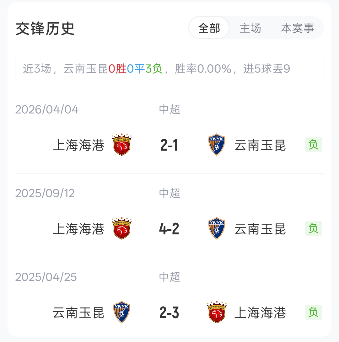 玉昆海港首發(fā)：四外援對(duì)壘，約尼查侯永永先發(fā)