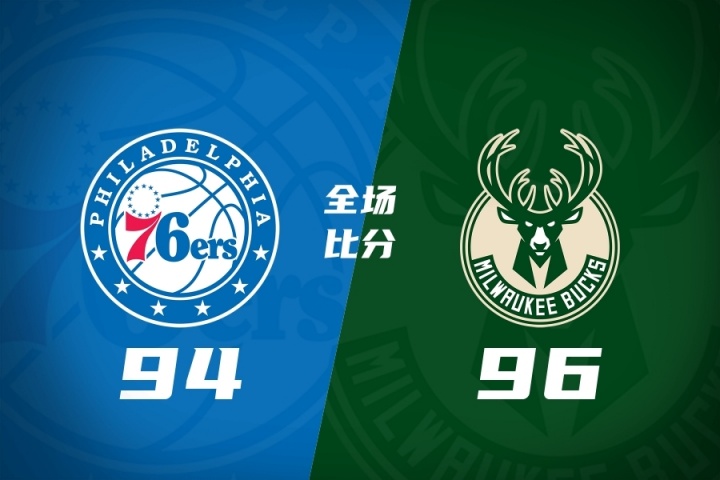 夏聯(lián)伯里斯上籃絕殺 雄鹿96-94險(xiǎn)勝76人