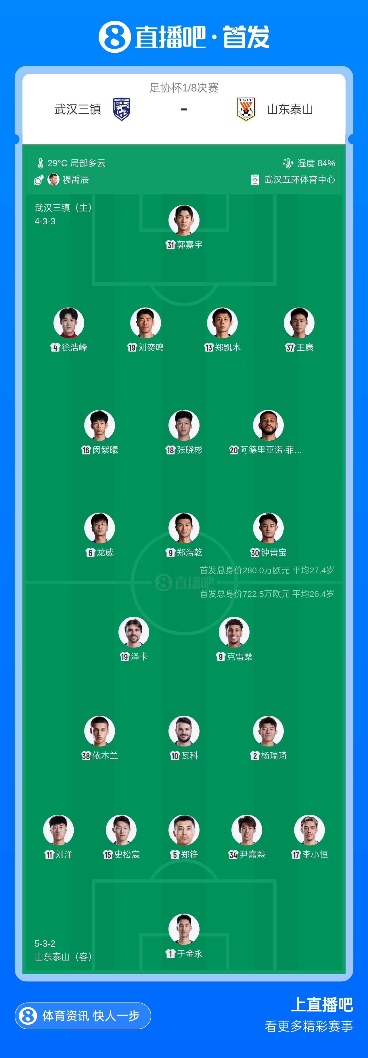 足協(xié)杯1/8決賽：三鎮(zhèn)單外援首發(fā)迎戰(zhàn)泰山三外援，克雷桑、瓦科、澤卡齊上陣