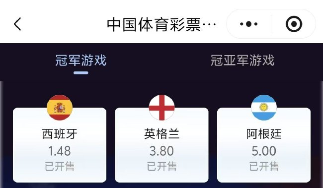 西班牙奪冠賠率驟降至1.48 英阿半決賽前小幅下調(diào)