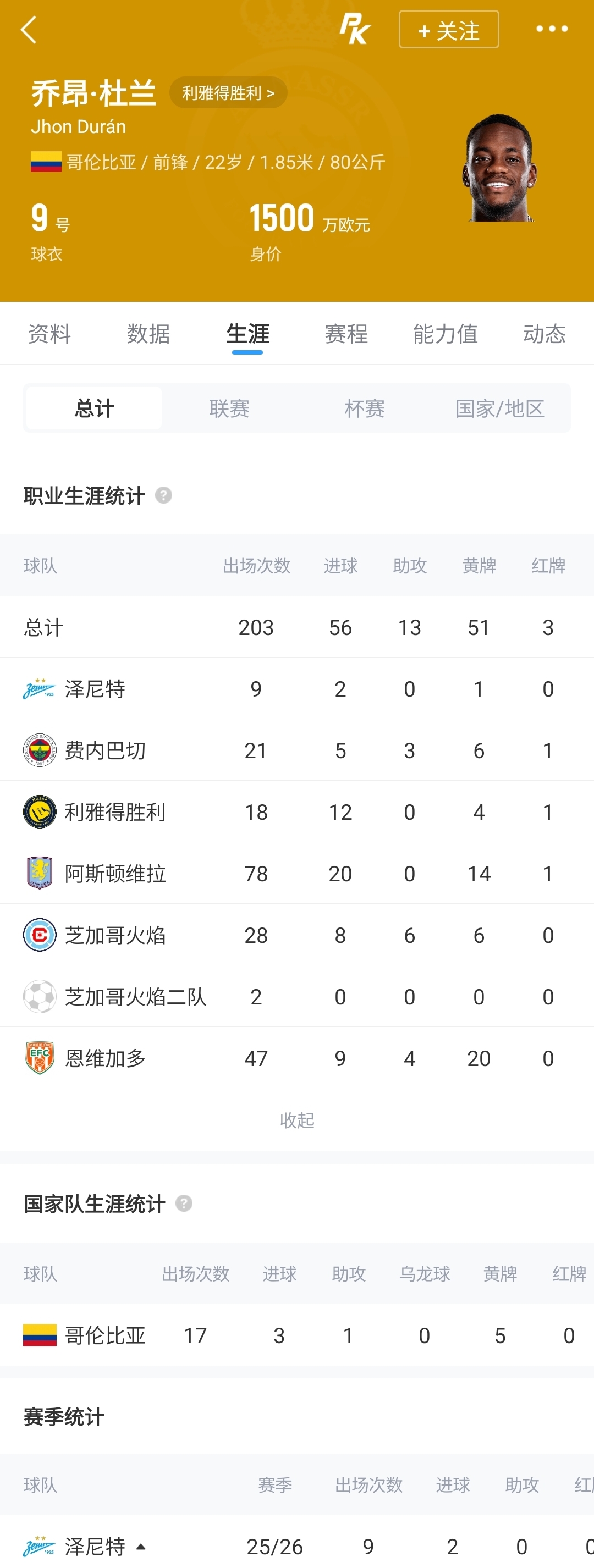 一年半換五隊，7700萬歐先生杜蘭租借本菲卡