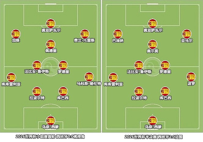 16年輪回！西班牙四帥接力重返王座