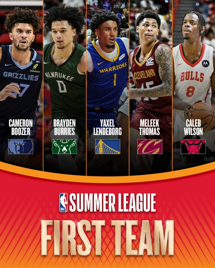 NBA官方公布夏聯(lián)一陣：倫德博格領(lǐng)銜，布澤爾、托馬斯入選