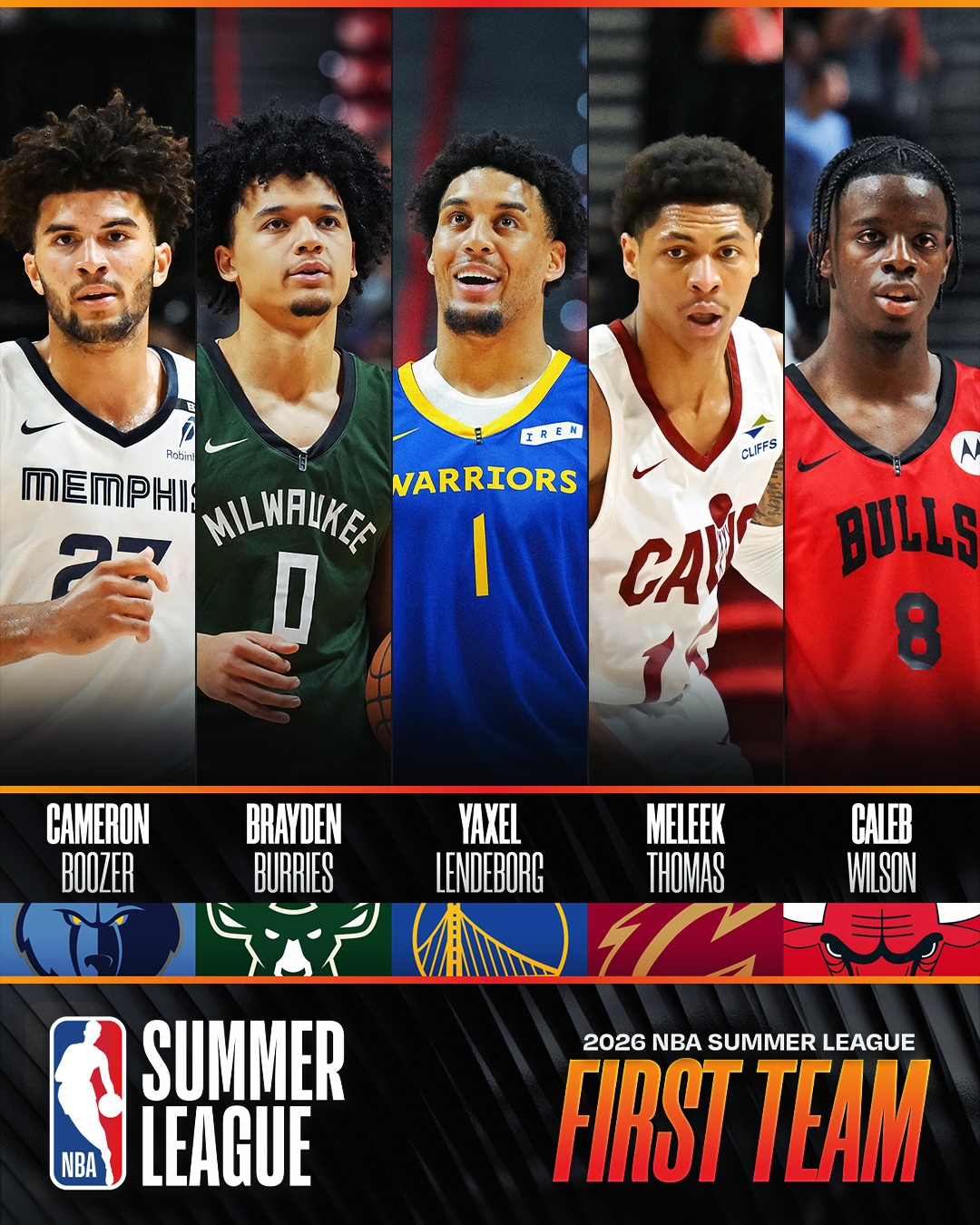 NBA官方公布夏聯(lián)一陣：倫德博格領(lǐng)銜，布澤爾、托馬斯入選
