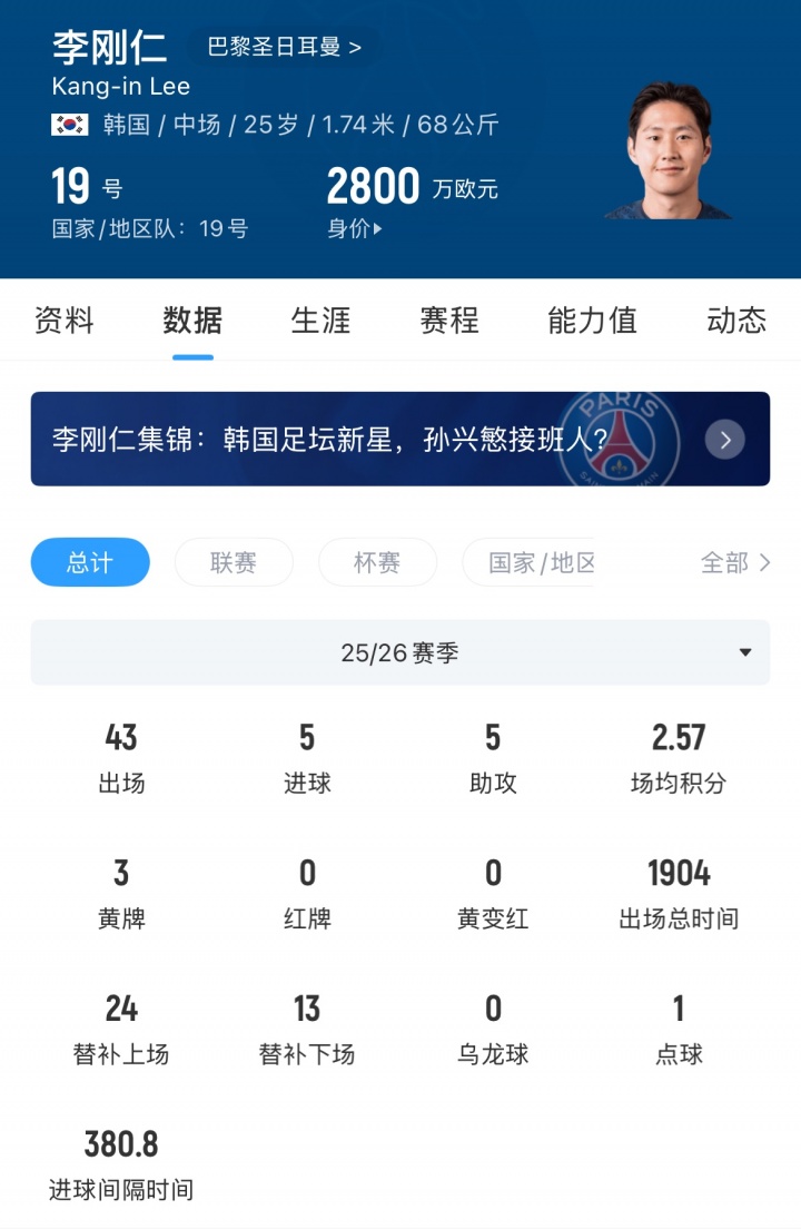 李剛?cè)?000萬(wàn)歐元登陸馬競(jìng)，隊(duì)史首位韓國(guó)球員
