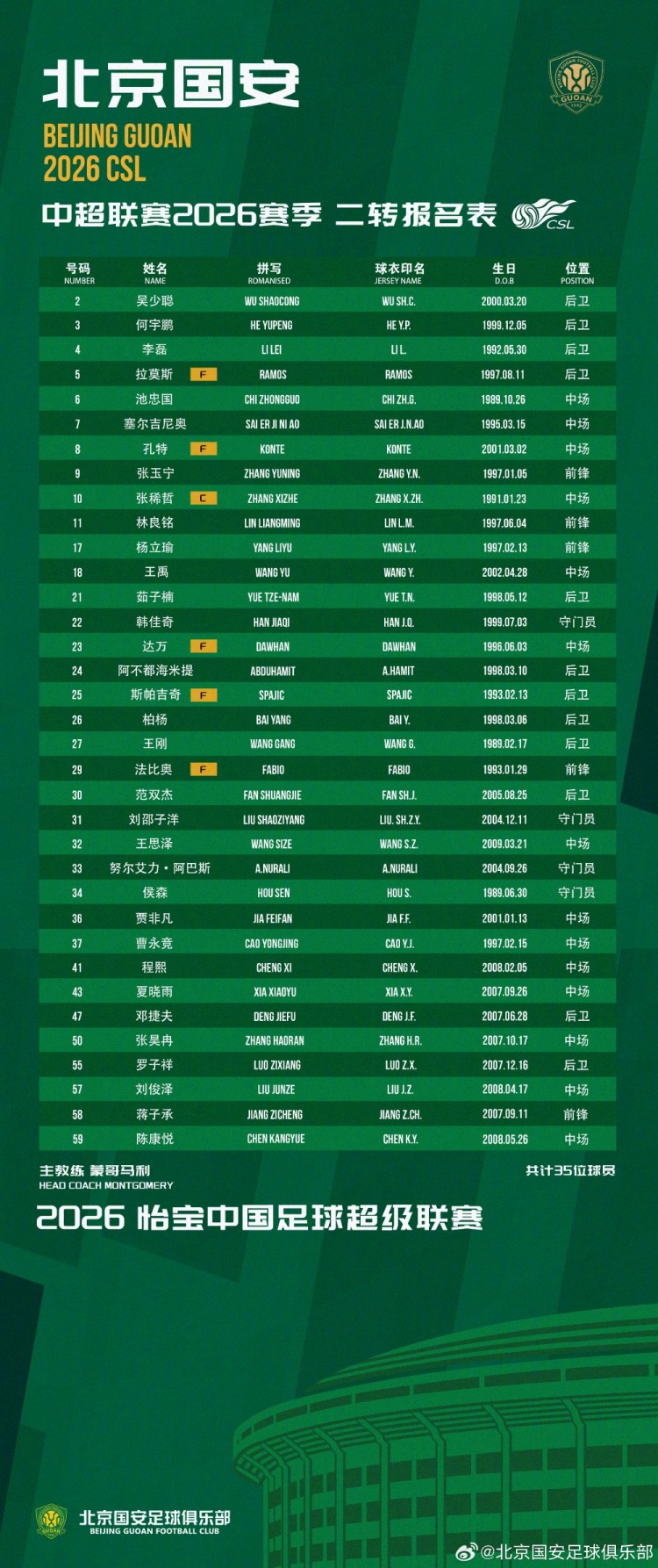 北京國(guó)安二轉(zhuǎn)報(bào)名調(diào)整：補(bǔ)報(bào)劉邵子洋斯帕吉奇，撤銷(xiāo)恩科洛洛