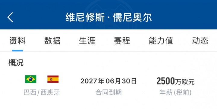 維尼修斯周薪60萬鎊 阿森納薪資結(jié)構(gòu)面臨極限測試 維尼修斯周薪60萬鎊 阿森納薪資結(jié)構(gòu)面臨極限測試