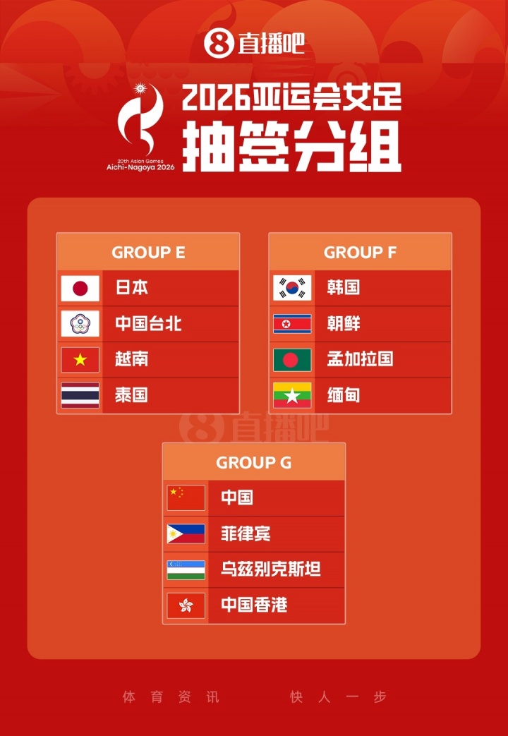 2026亞運會女足分組揭曉：中國與菲律賓、烏茲別克斯坦、中國香港同處G組