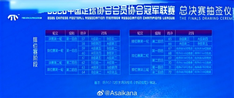 朱藝提議中冠總決賽轉型整年制半職業(yè)聯(lián)賽
