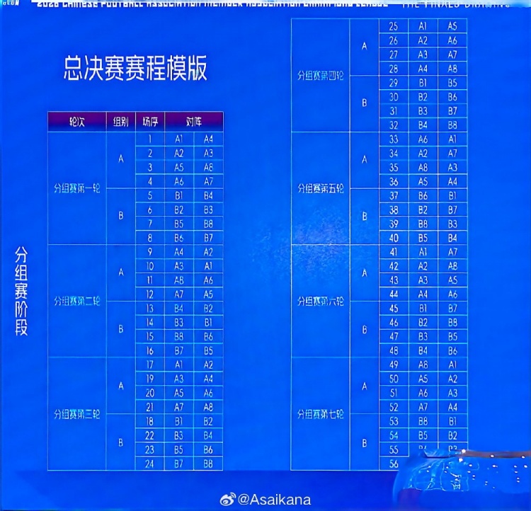 朱藝提議中冠總決賽轉型整年制半職業(yè)聯(lián)賽