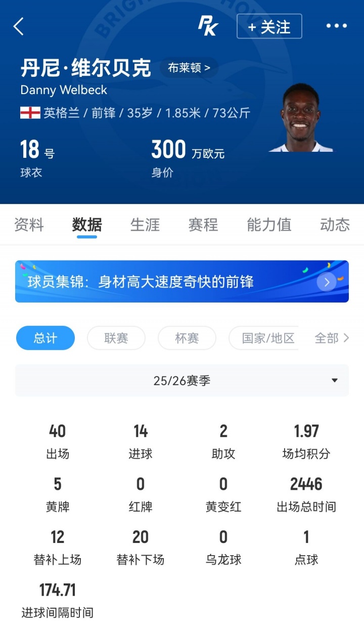 羅馬諾Here we go：切爾西敲定35歲維爾貝克，簽約兩年