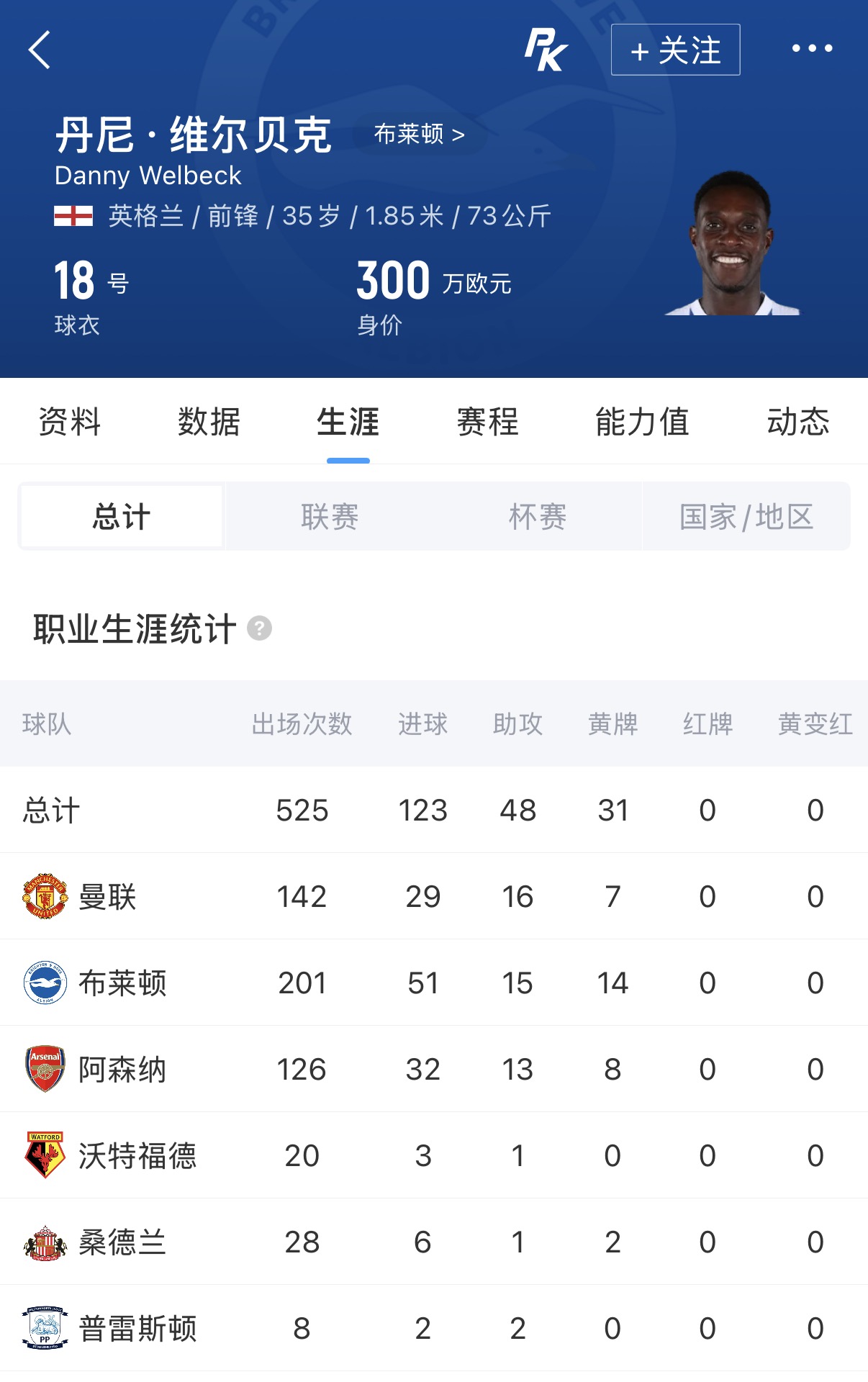 官方：維爾貝克35歲加盟切爾西，曼聯(lián)青訓(xùn)+槍手5年履歷