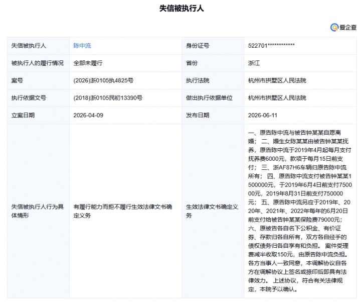 陳中流因未支付150萬補(bǔ)償及撫養(yǎng)費(fèi)成失信被執(zhí)行人