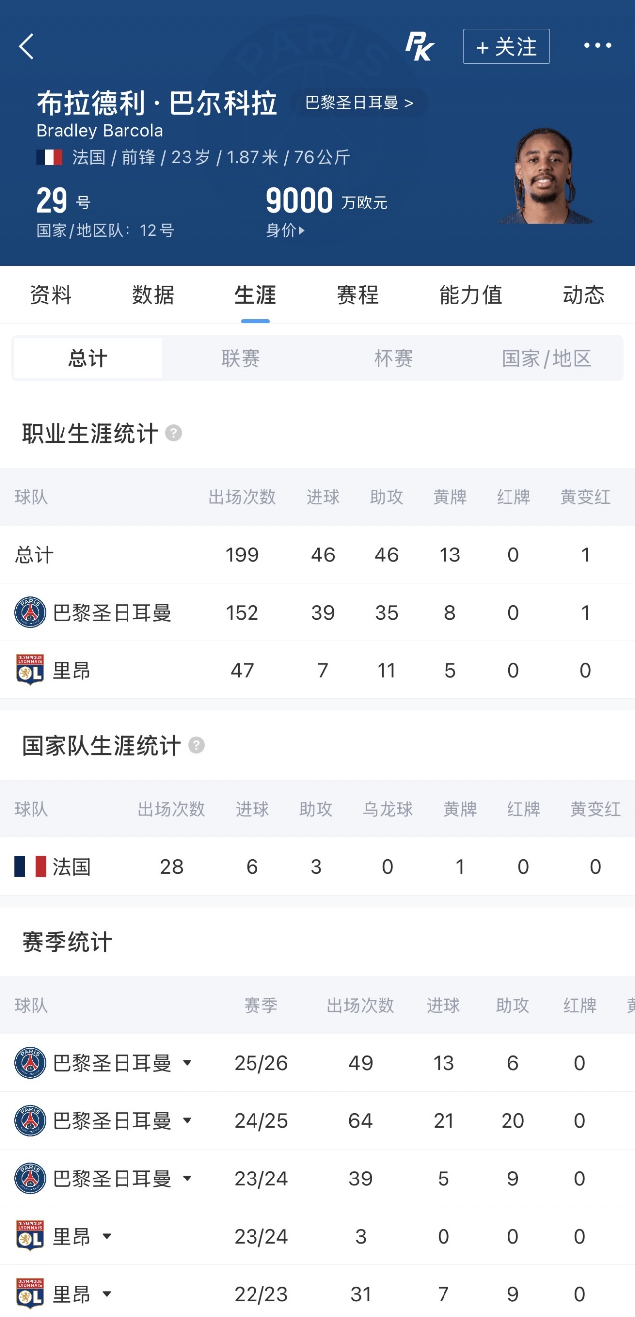 隊(duì)報(bào):巴爾科拉口頭同意加盟利物浦 巴黎標(biāo)價(jià)1.7億歐談判差距大 隊(duì)報(bào):巴爾科拉口頭同意加盟利物浦 巴黎標(biāo)價(jià)1.7億歐談判差距大