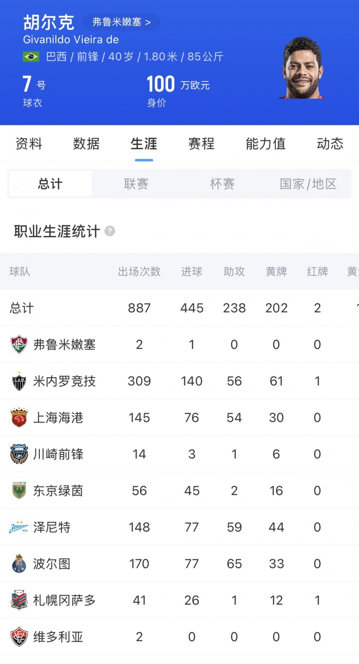 40歲胡爾克點(diǎn)射破門，弗魯米嫩塞處子球救主