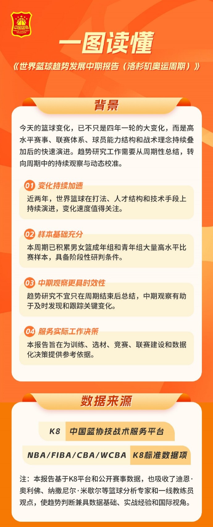 中國籃協(xié)圖解發(fā)布世界籃球趨勢中期報告